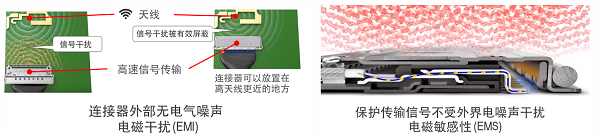 極細同軸連接器抗干擾.png